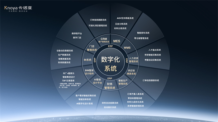 數(shù)“智”時(shí)代，卡諾亞構(gòu)筑工業(yè)4.0信息化系統(tǒng)