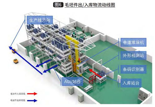 智能化倉儲(chǔ)物流系統(tǒng)在航空制造業(yè)中的設(shè)計(jì)與應(yīng)用